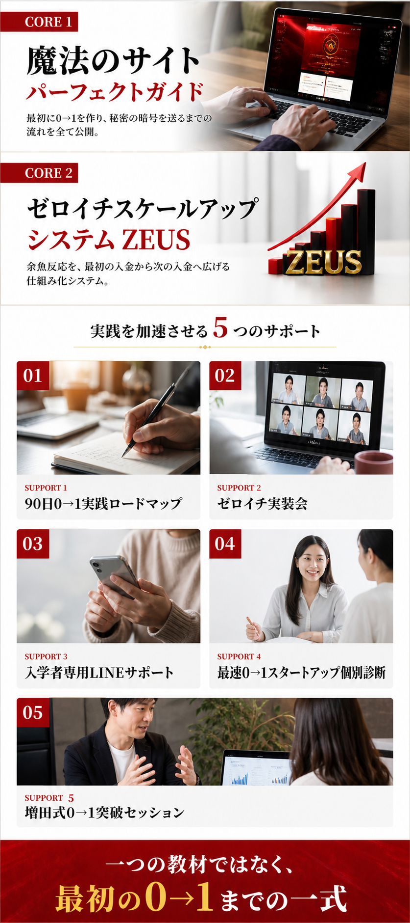 新時代ゼロイチアカデミーの2大コアと5つの実践サポート。魔法のサイトパーフェクトガイドとZEUSを起点に、90日ロードマップ、実装会、LINEサポート、個別診断、突破セッションを一つの順番で使う。