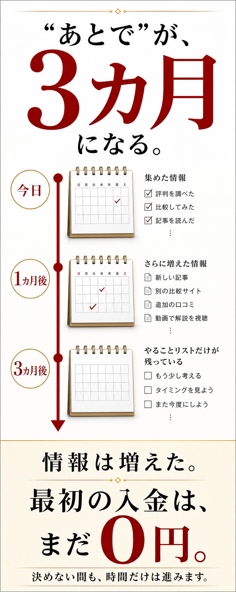 決断を先延ばしする間に今日から3カ月後まで時間が進み、情報だけが増えて最初の入金は0円のまま残る様子