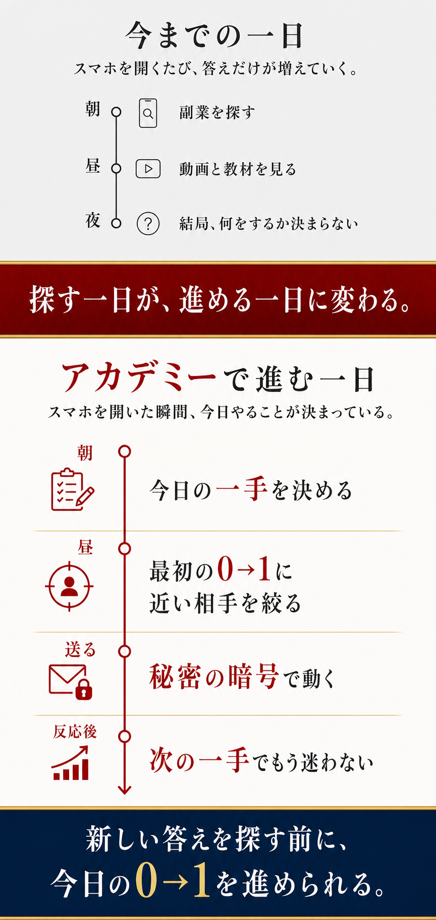 情報を探すだけで終わる一日と、アカデミーで最初の0→1を進める一日の比較
