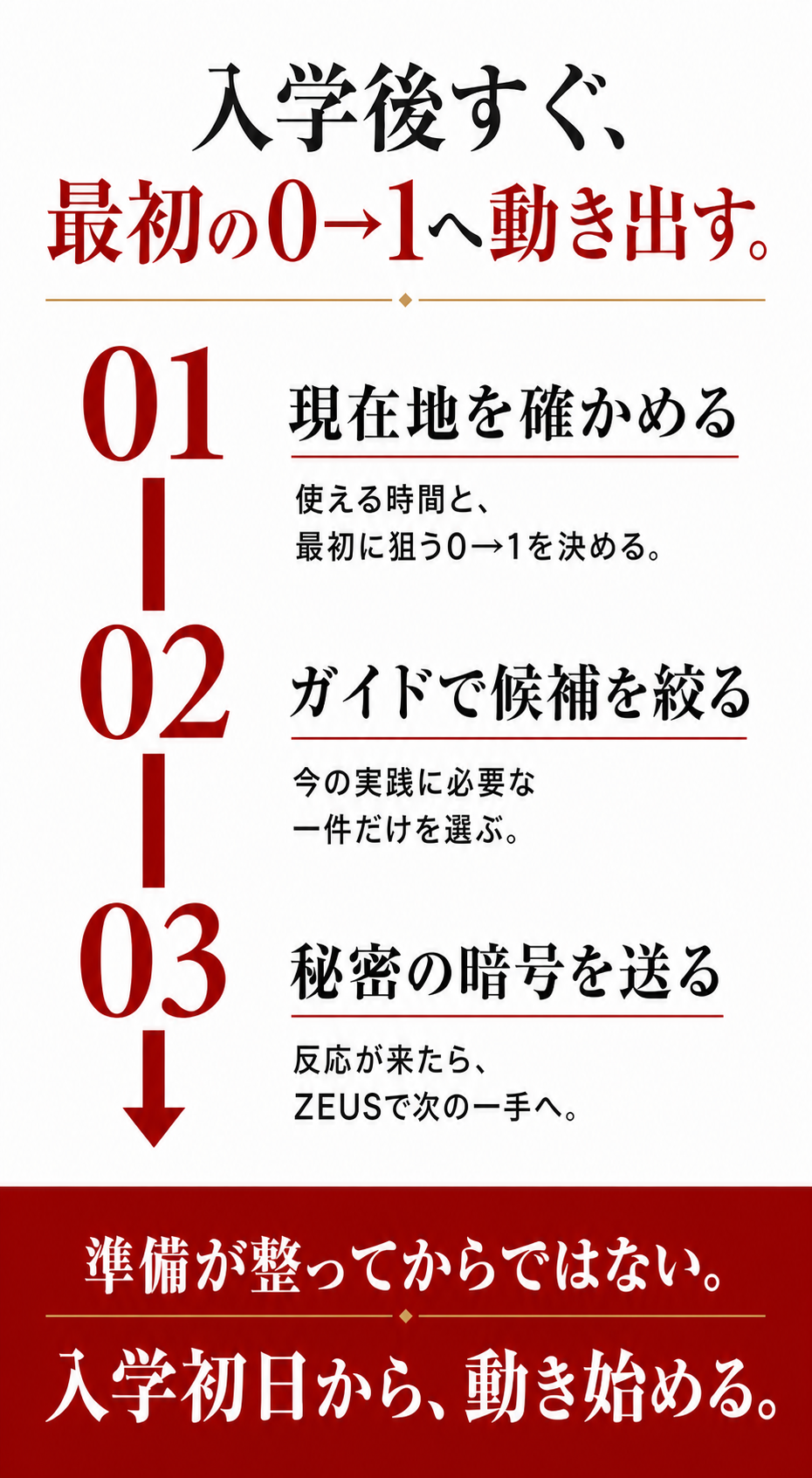 入学後すぐ最初の0→1へ動き出す3ステップ。現在地を確かめ、ガイドで候補を絞り、秘密の暗号を送る
