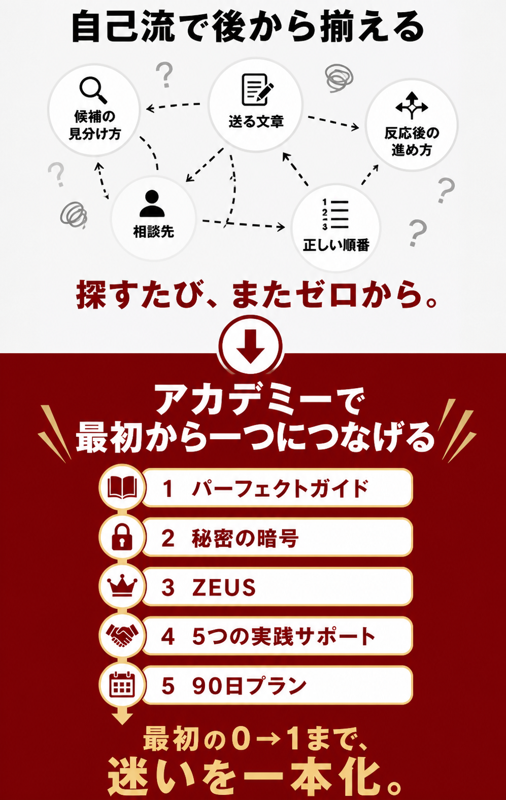 自己流で後から別々に揃える状態と、アカデミーで最初の0から1までを一つにつなげる状態の比較