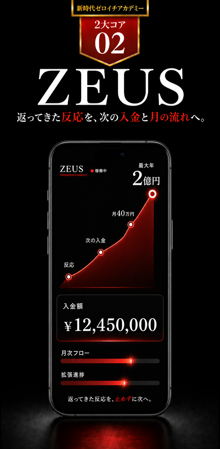新時代ゼロイチアカデミー2大コア02、ゼロイチスケールアップシステムZEUS
