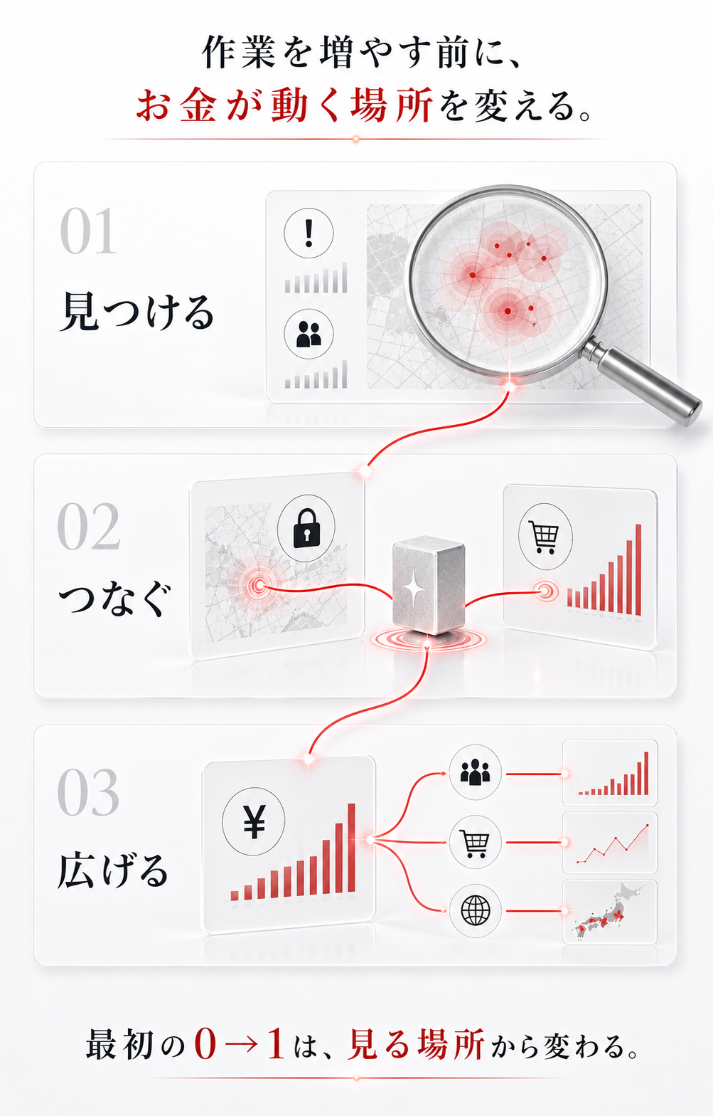 作業を増やす前に、お金が動く場所を変える。見つける、つなぐ、広げる。最初の0→1は、見る場所から変わる。