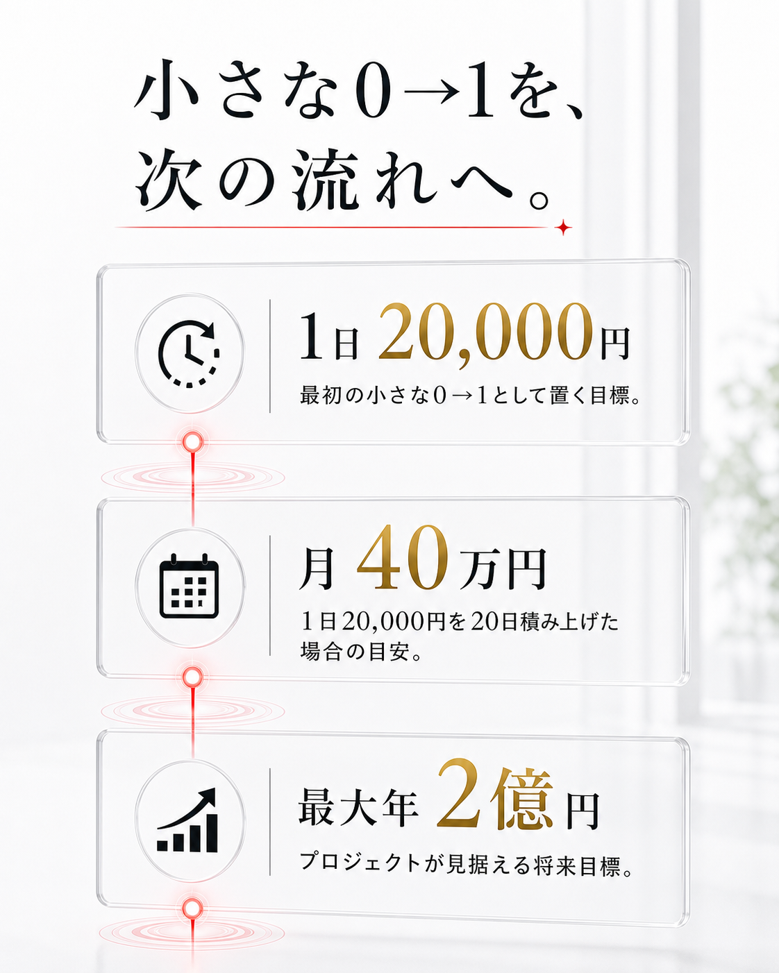 1日20,000円は最初の小さな0→1として置く目標。月40万円は1日20,000円を20日積み上げた場合の目安。最大年2億円はプロジェクトが見据える将来目標。小さな0→1を次の流れへ。